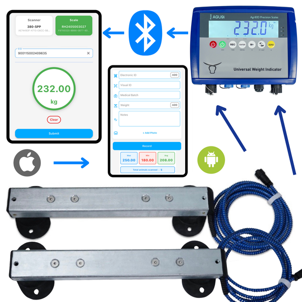 BT ProGuard Series